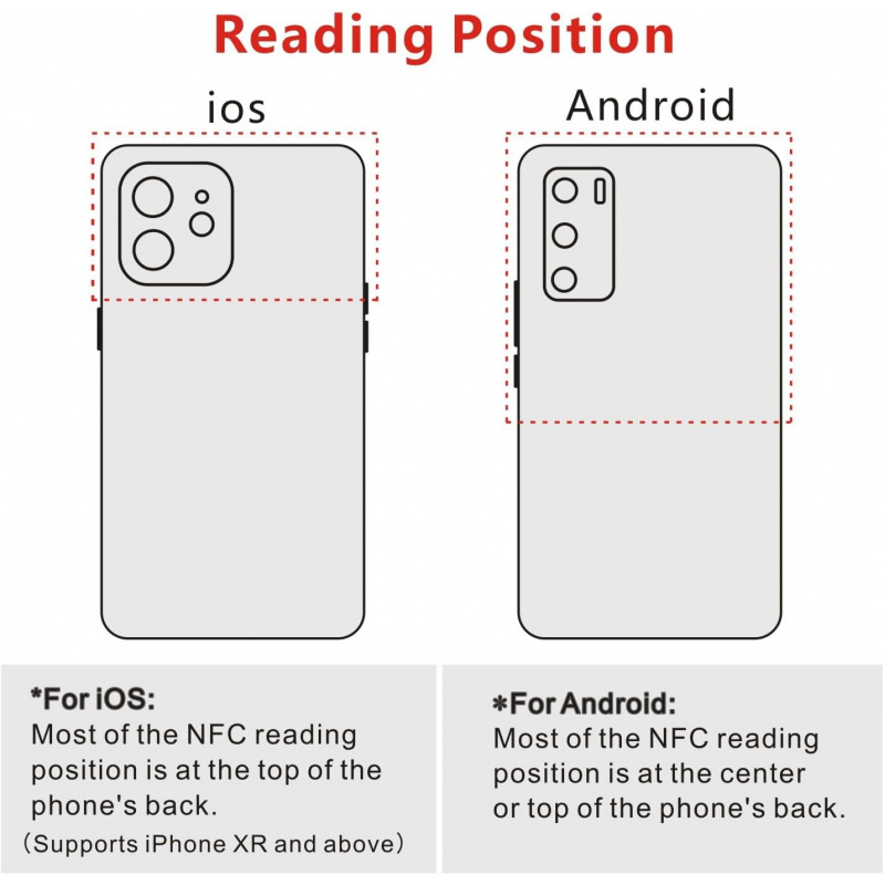 NTAG213 NFC 215 Tags Sticker U - Nfc Tag Programmable avaliação e preço